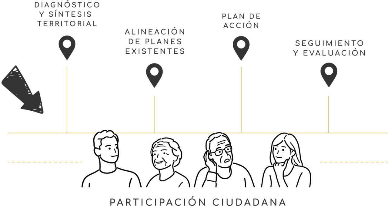 La Agenda Agenda Urbana 2030 Teulada Moraira