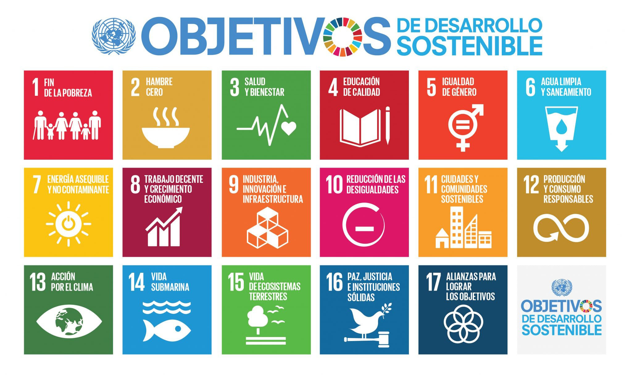 Infografía de los 17 objetivos de Desarrollo Sostenible de la Unión Europea